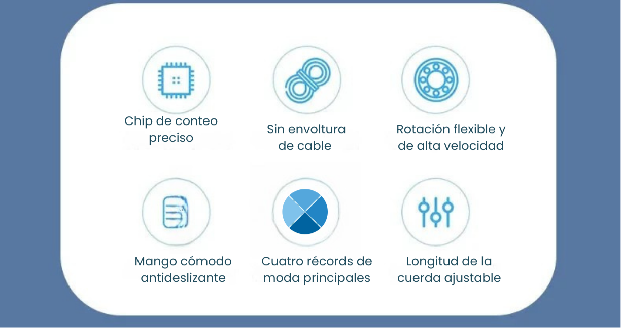 Kit Cuerda de Saltar Multifuncional — Con Cuerda/Sin Cuerda, Contador LED, Ideal para Interiores