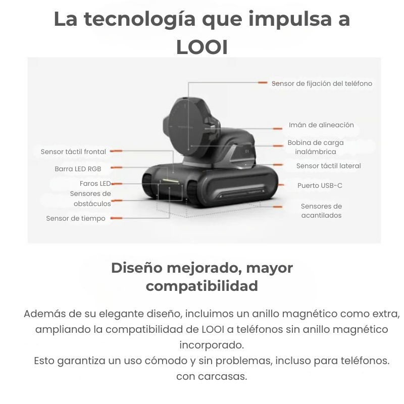 Looi Robot para Smartphone con IA — Compatible con ChatGPT, Voz y Reconocimiento Visual
