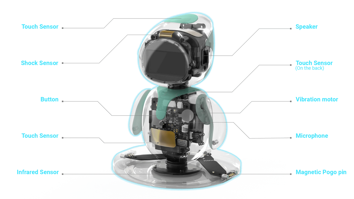 Eilik: Tu Compañero Robot Inteligente con Emociones
