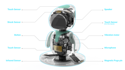 Eilik: Tu Compañero Robot Inteligente con Emociones